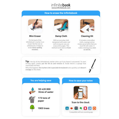 STARTER KIT INFINITEBOOK. Kit composto por “Infinitebook” com com capa dura, 1 kit de limpeza, 1 marcador e 1 suporte para esfer